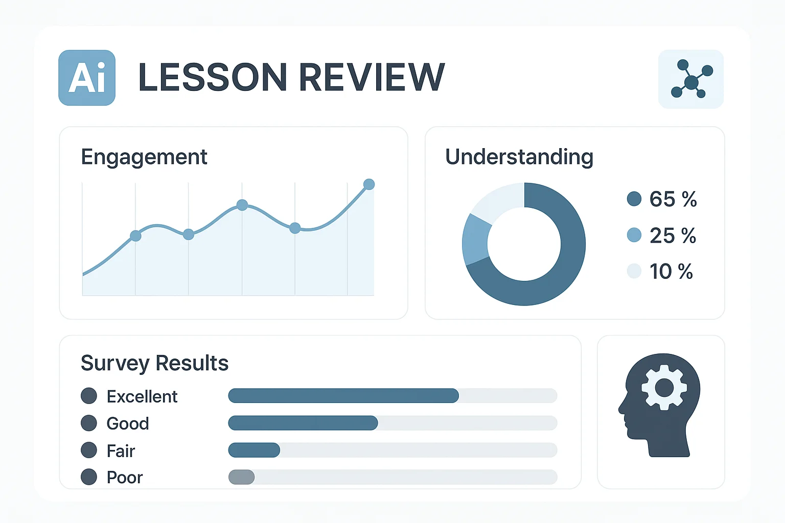 Online eğitim hazırlama sonrası AI ile yapılan ders değerlendirme ve anket sonuçları