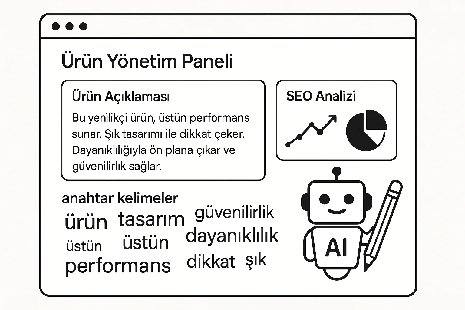 Yapay zeka ile otomatik ürün açıklamaları, SEO analizi ve anahtar kelime yönetimi paneli.