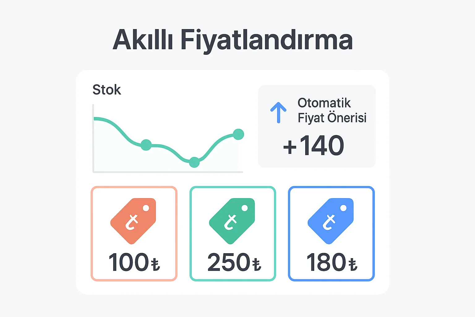 Yapay zeka ile stok durumu analizi, otomatik fiyat önerisi ve akıllı fiyatlandırma ekranı.