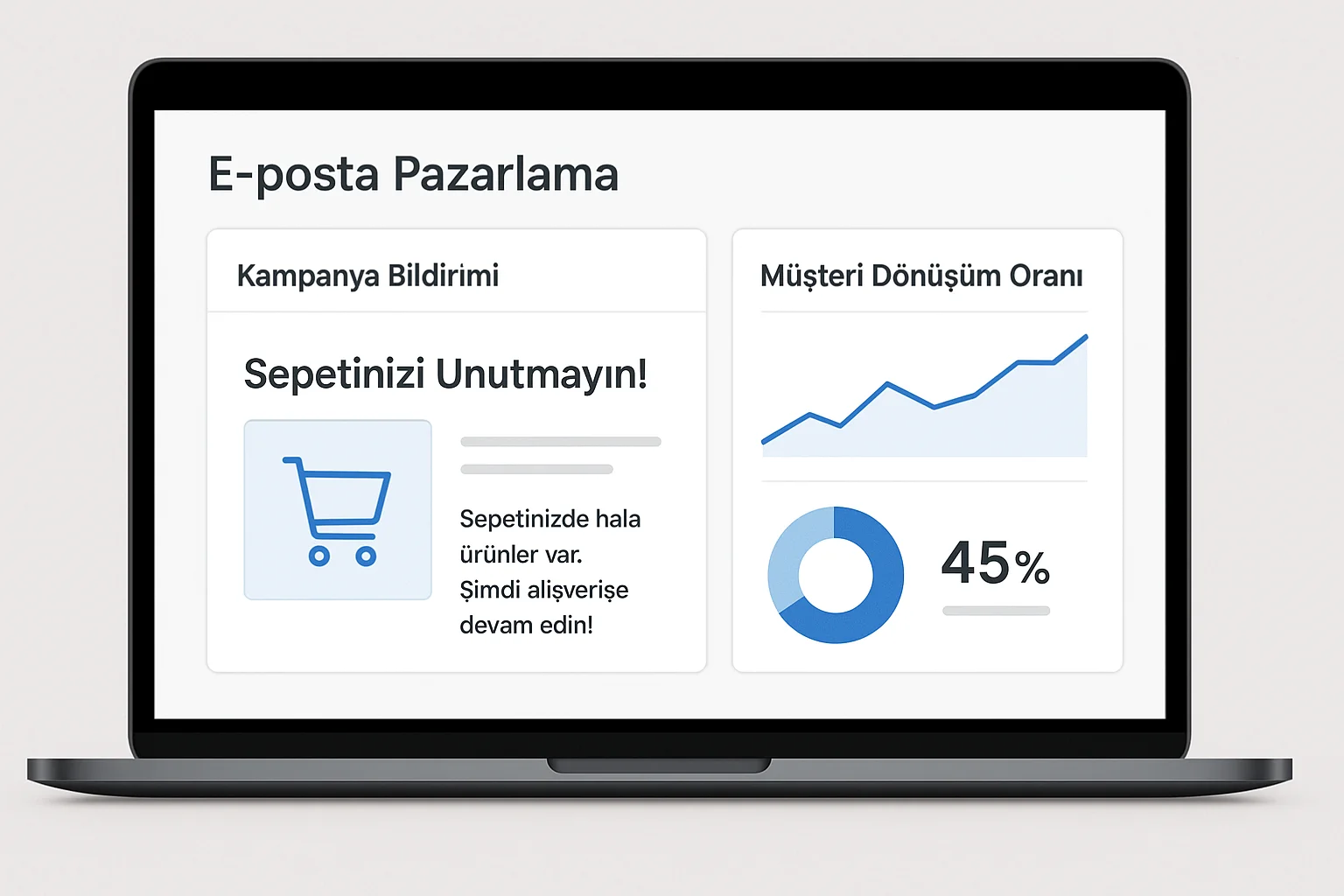 Yapay zeka destekli e-posta pazarlama, sepet hatırlatma ve müşteri dönüşüm oranı grafiği.